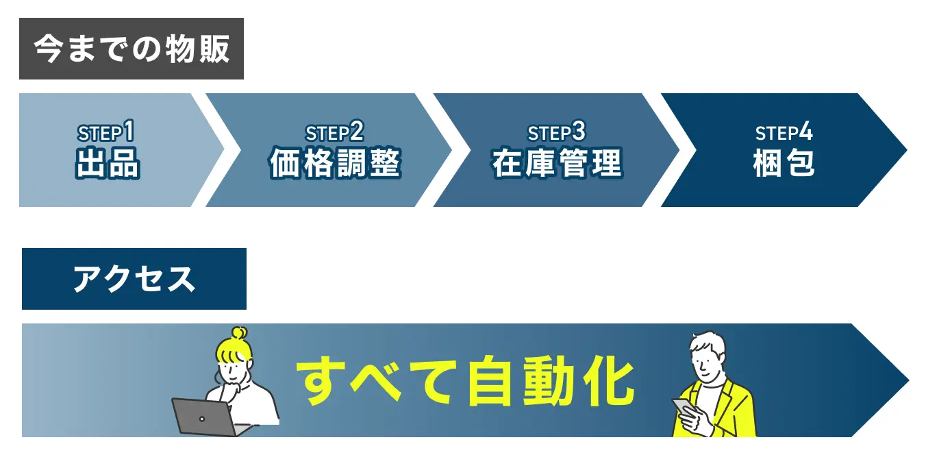 販売システムの図